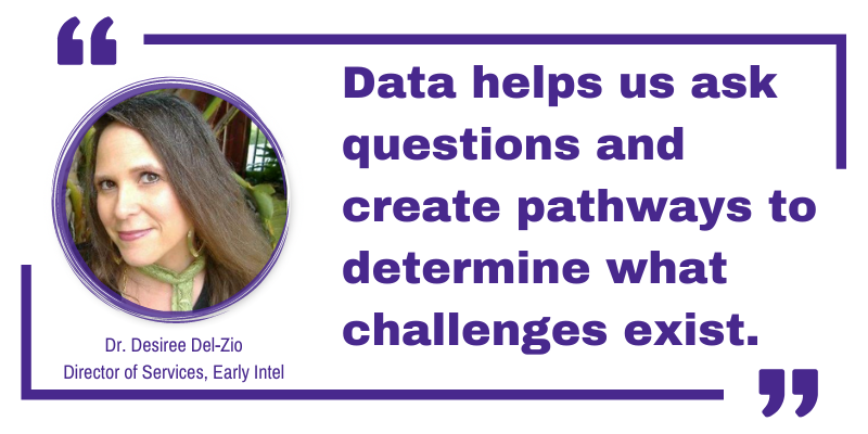 Data helps us ask questions and create pathways to determine what challenges exist.